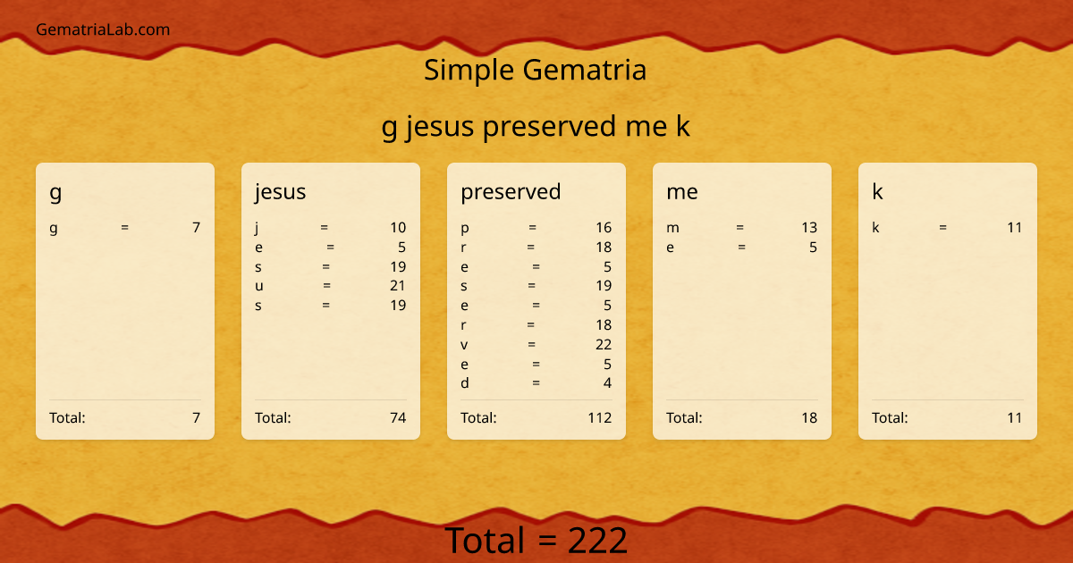 g jesus preserved me k in simple Gematria